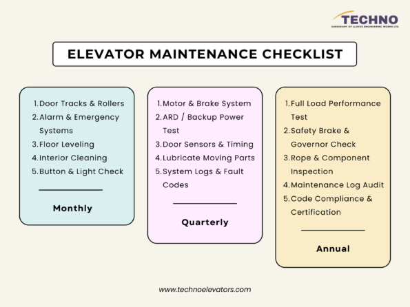 ELEVATOR MAINTENANCE CHECKLIST