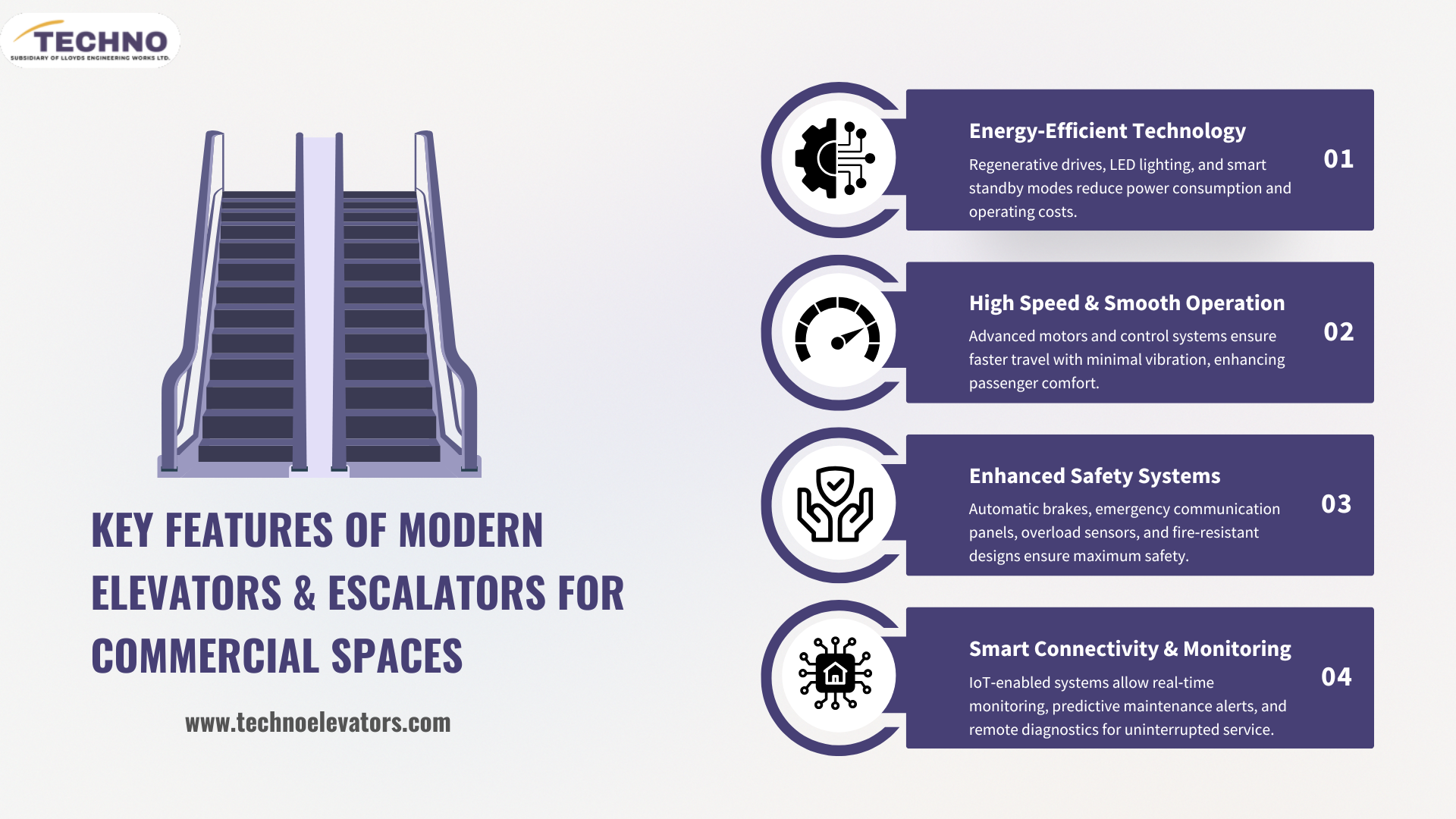 Key Features of Modern Elevators & Escalators for Commercial Spaces