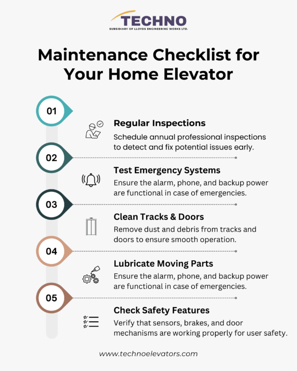 Maintenance Checklist for Your Home Elevator