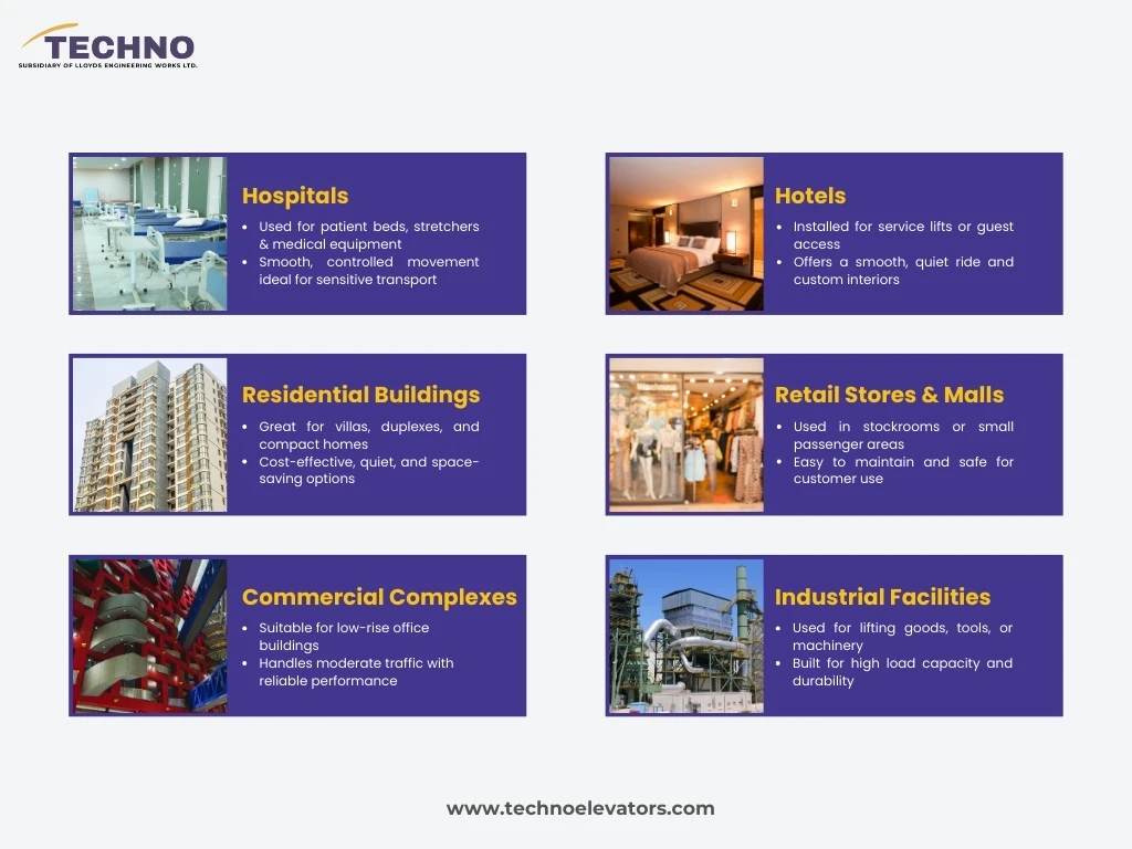 Applications of Hydraulic Lifts in Different Buildings