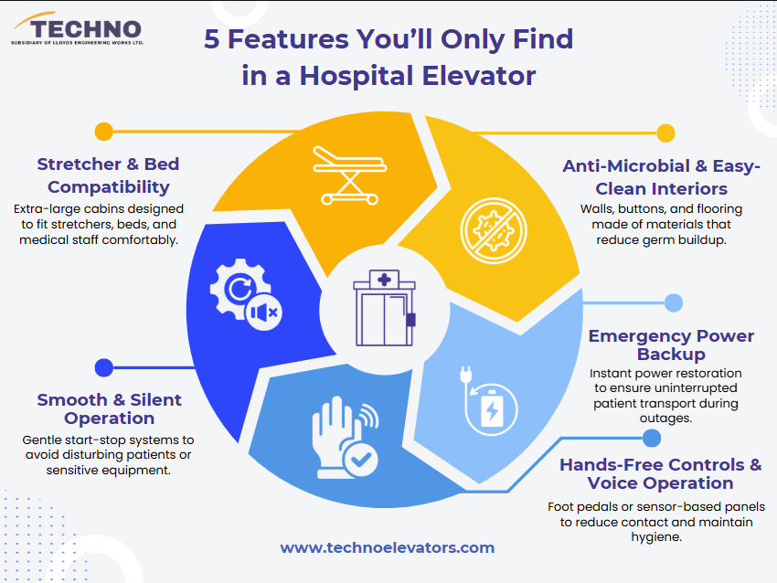 5 Features you'll only find in a hospital evelator