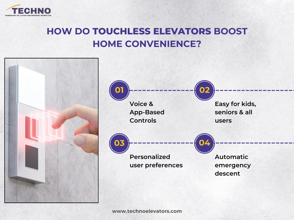 Infographic explaining how touchless elevators enhance home convenience with voice controls, easy access for seniors, personalized settings, and automatic emergency descent